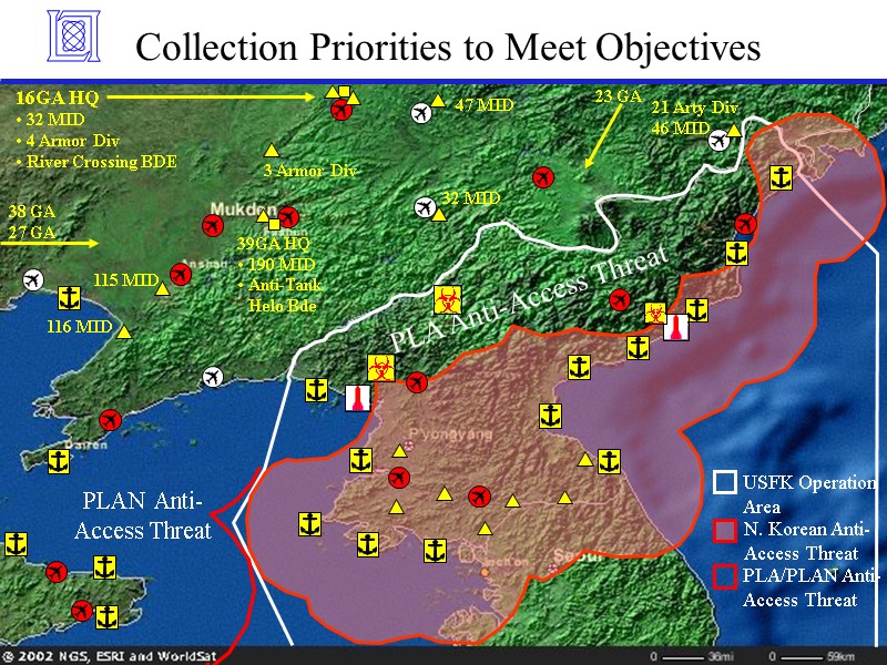 Collection Priorities to Meet Objectives